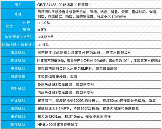 潍坊108注浆管厂家性能参数